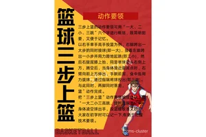 如何通过交叉训练提升篮球体能:策略、技巧与实战经验